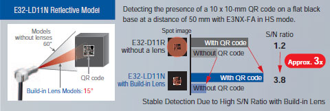 E32-LT11N / LD11N 특징 5 